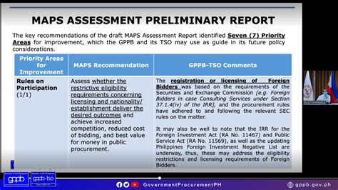 gppb timeline calculator|Government Procurement Policy Board Official Website.